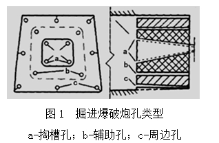 隧道開(kāi)挖