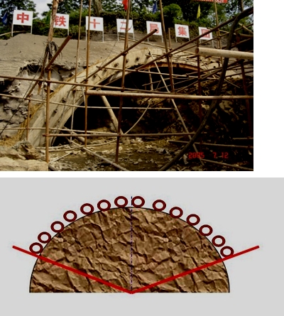 二級(jí)建造師公路工程高頻考點(diǎn)：山嶺隧道施工技術(shù)