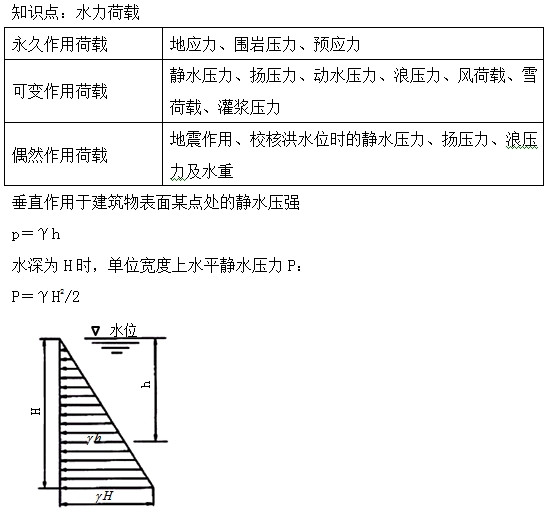 水力荷載