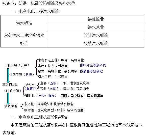 防洪、抗震設(shè)防標準及特征水位