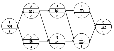 賈世龍監(jiān)理《進度控制》考點分析：網(wǎng)絡(luò)計劃技術(shù)