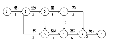 賈世龍監(jiān)理《進度控制》考點分析：網(wǎng)絡(luò)計劃技術(shù)