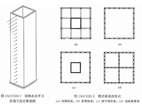 筒體結構