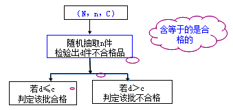 李娜監(jiān)理《質(zhì)量控制》知識點(diǎn)：質(zhì)量統(tǒng)計(jì)分析（二）