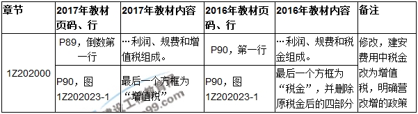 2017年一級建造師《項(xiàng)目管理》新舊教材對比（第二章）