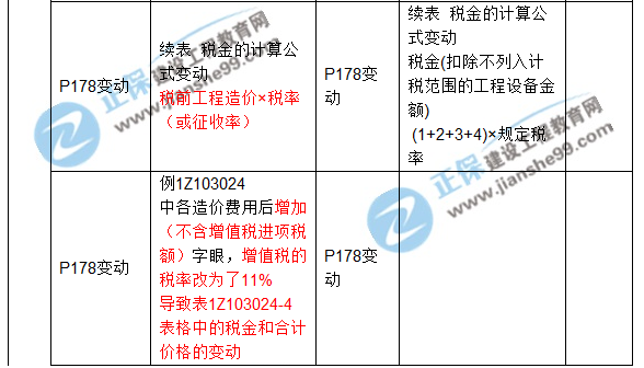 2017年一級(jí)建造師《工程經(jīng)濟(jì)》新舊教材對(duì)比（第三章）