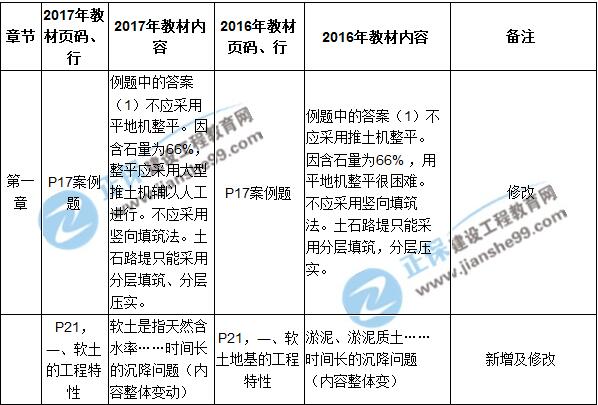 2017年一級(jí)建造師《公路實(shí)務(wù)》新舊教材對(duì)比