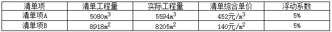 2017年二級建造師《建筑實務(wù)》試題及答案解析