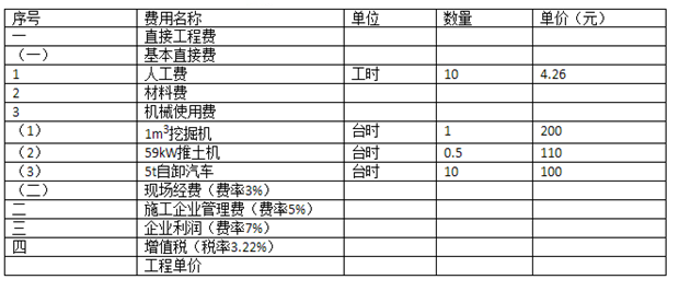 2017年二級建造師《水利水電》試題及答案解析