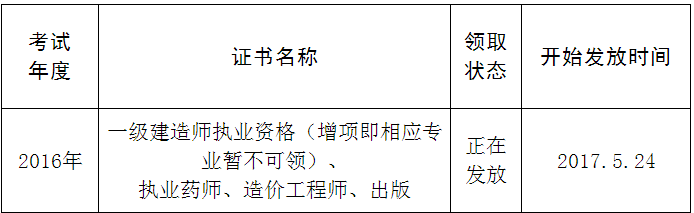 四川眉山市2016年一級建造師執(zhí)業(yè)資格考試證書領(lǐng)取通知