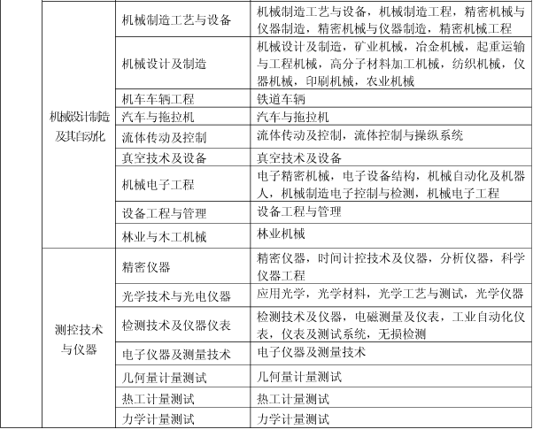 上海關(guān)于做好我省2017年度一級建造師資格考試考務(wù)工作的通知