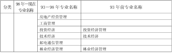 上海關(guān)于做好我省2017年度一級建造師資格考試考務(wù)工作的通知