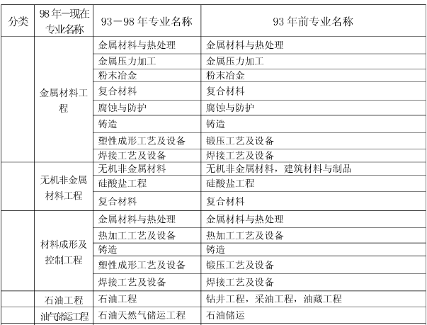 上海關(guān)于做好我省2017年度一級建造師資格考試考務(wù)工作的通知