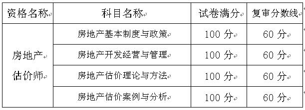 考試成績合格標(biāo)準(zhǔn)及當(dāng)年復(fù)審分?jǐn)?shù)線