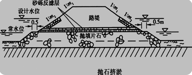 2017年一級建造師《公路工程》高頻考點(diǎn)：軟土地區(qū)路基施工