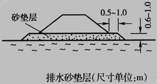 2017年一級建造師《公路工程》高頻考點(diǎn)：軟土地區(qū)路基施工