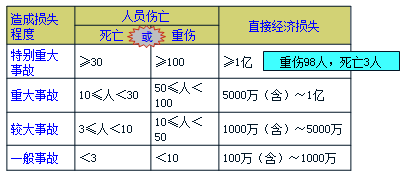 2017年一級建造師《項目管理》高頻考點：工程質(zhì)量問題