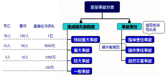 2017年一級建造師《項目管理》高頻考點：工程質(zhì)量問題