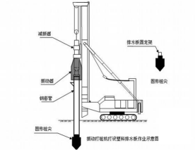 2017年一級建造師《公路工程》高頻考點(diǎn)：軟土地區(qū)路基施工