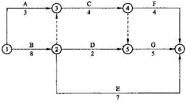 【題庫】一建《項(xiàng)目管理》：關(guān)鍵工作、關(guān)鍵路線（6.27）