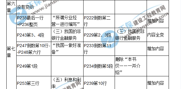 2017房估《相關知識》教材對比（六七）