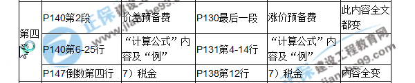 2017房估《相關(guān)知識》教材對比（四）