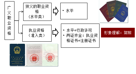 監(jiān)理考試會取消嗎？