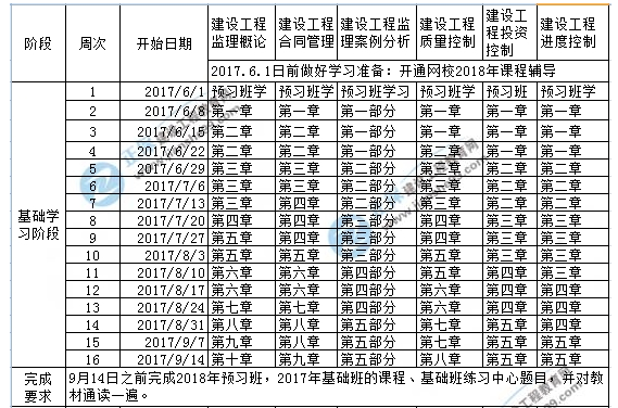 2018監(jiān)理工程師基礎(chǔ)復(fù)習(xí)小妙招