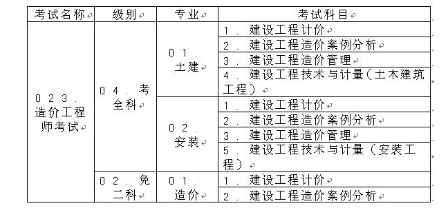 重慶關(guān)于做好2017年度造價(jià)工程師執(zhí)業(yè)資格考試工作的通知