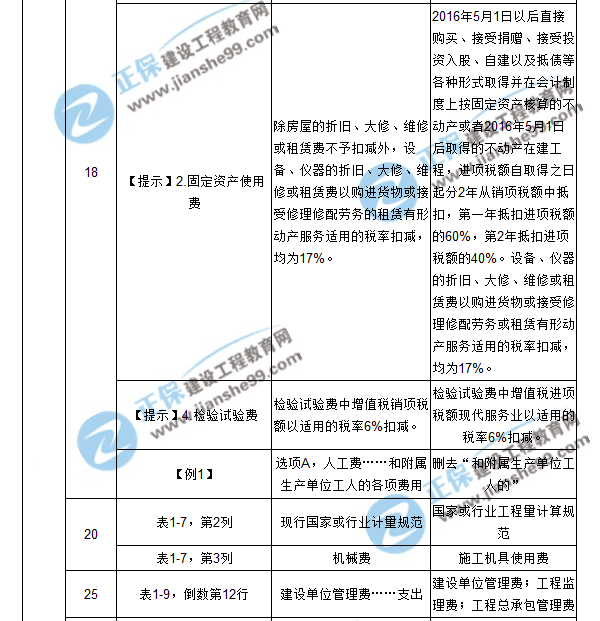 【注意啦】2017年造價(jià)工程師工程計(jì)價(jià)經(jīng)典題解勘誤來啦！