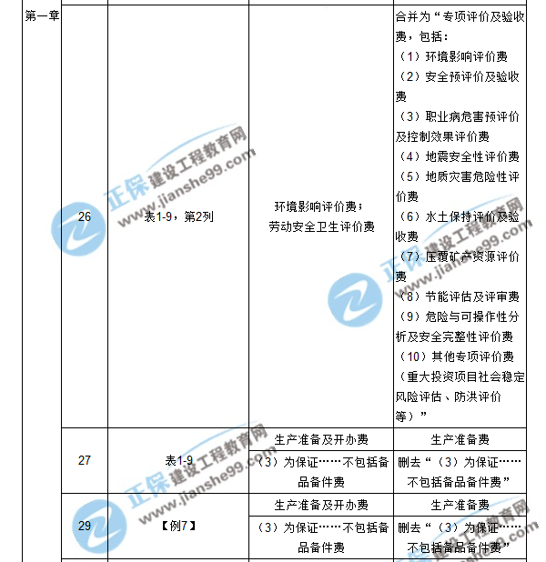 【注意啦】2017年造價(jià)工程師工程計(jì)價(jià)經(jīng)典題解勘誤來啦！