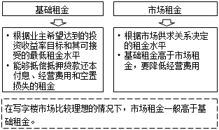 講義