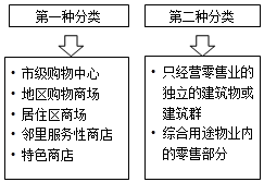 講義