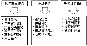 貸款項目評估