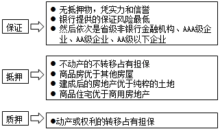 2017《經(jīng)營(yíng)與管理》講義知識(shí)點(diǎn)：房地產(chǎn)貸款擔(dān)保方式評(píng)價(jià)