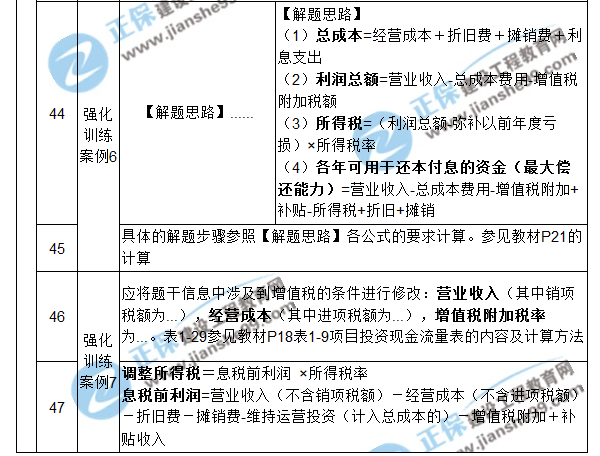 【注意啦】2017年造價(jià)工程師《案例分析》經(jīng)典題解勘誤來(lái)啦！