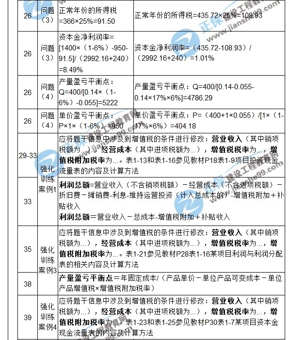 【注意啦】2017年造價(jià)工程師《案例分析》經(jīng)典題解勘誤來(lái)啦！