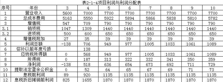 【注意啦】2017年造價(jià)工程師《案例分析》經(jīng)典題解勘誤來(lái)啦！