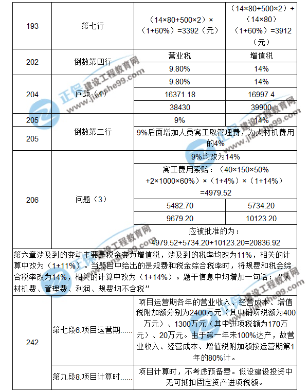 【注意啦】2017年造價(jià)工程師《案例分析》經(jīng)典題解勘誤來(lái)啦！