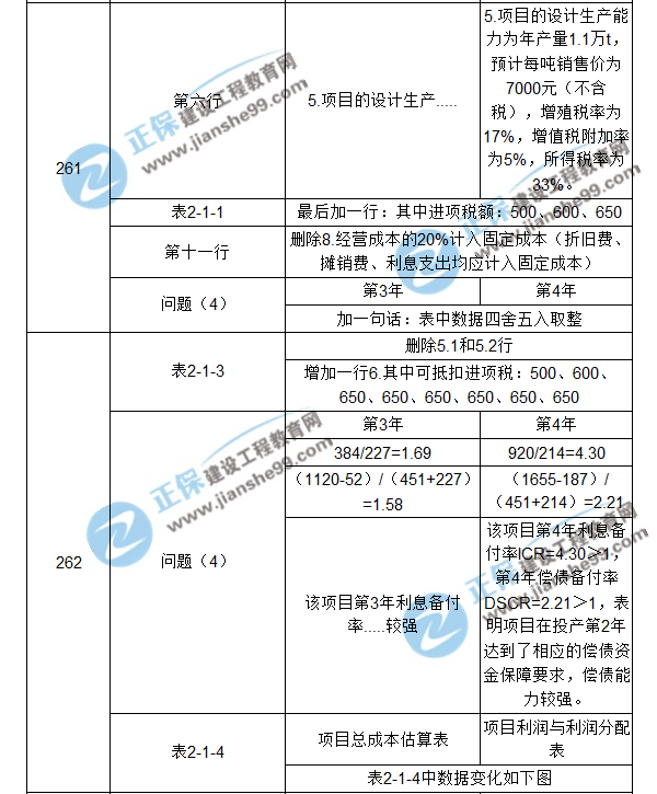 【注意啦】2017年造價(jià)工程師《案例分析》經(jīng)典題解勘誤來(lái)啦！