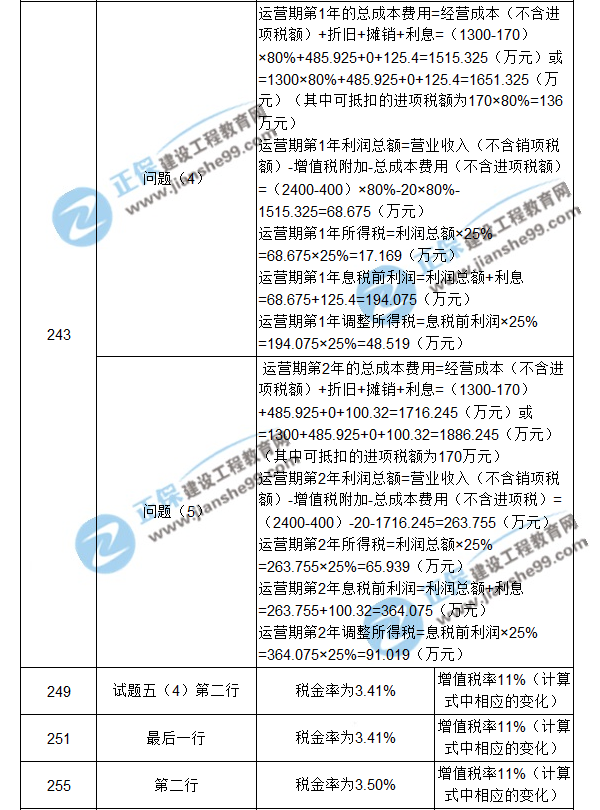 【注意啦】2017年造價(jià)工程師《案例分析》經(jīng)典題解勘誤來(lái)啦！