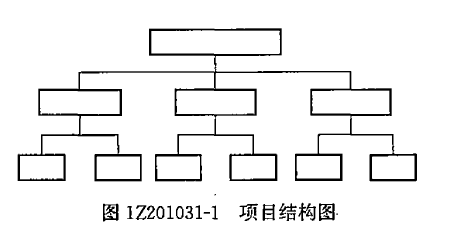 2017年一級建造師《項(xiàng)目管理》試題及答案（41-50）