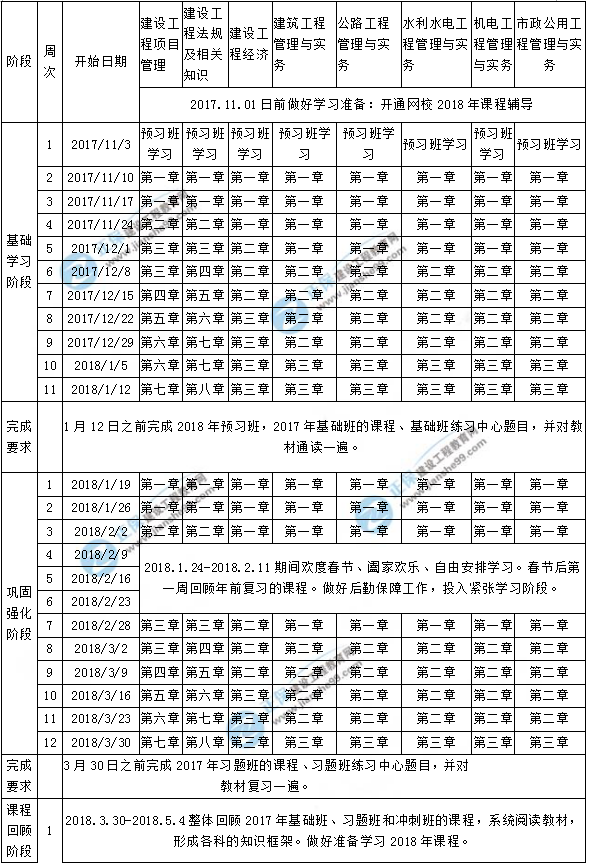 【預(yù)習(xí)計(jì)劃】2018年一級(jí)建造師考試預(yù)習(xí)計(jì)劃表