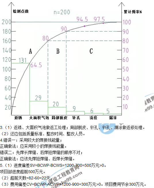 2017一級(jí)建造師《機(jī)電實(shí)務(wù)》試題及答案（案例五）