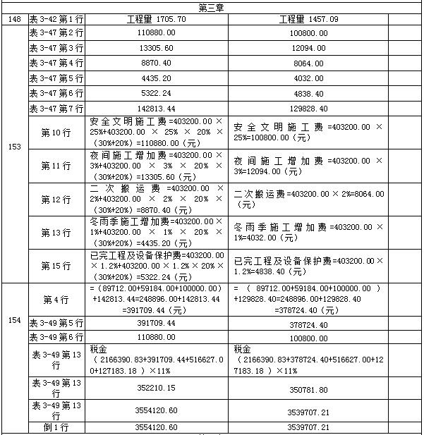 【教材勘誤】2017年造價(jià)工程師案例分析！