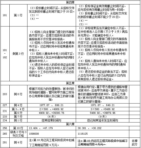 【教材勘誤】2017年造價(jià)工程師案例分析！