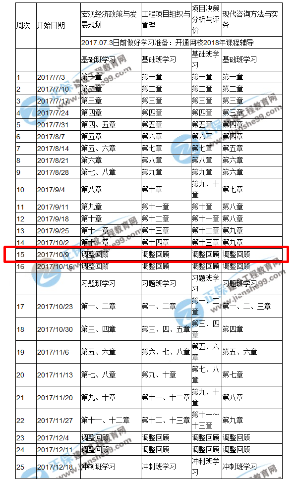 大家好 給大家介紹一下 這是我的@咨詢備考詳細(xì)計(jì)劃