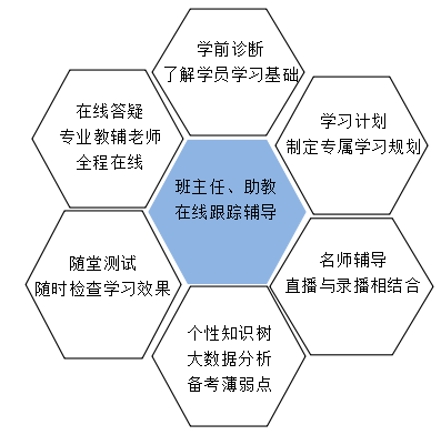 在工地也能學習的一級建造師“私教直播班” 現(xiàn)在購課立享7折