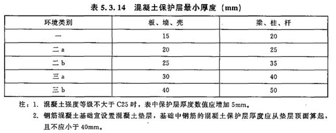 2017年造價(jià)工程師技術(shù)與計(jì)量（土建）試題及答案單選51-60