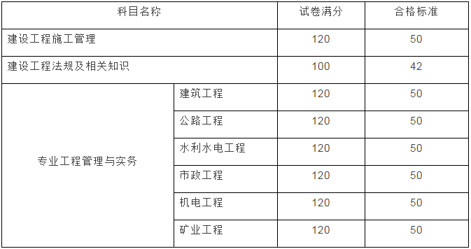 云南2017年二級(jí)建造師成績(jī)查詢開(kāi)始啦！